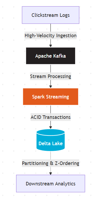 ShopPulse Architecture